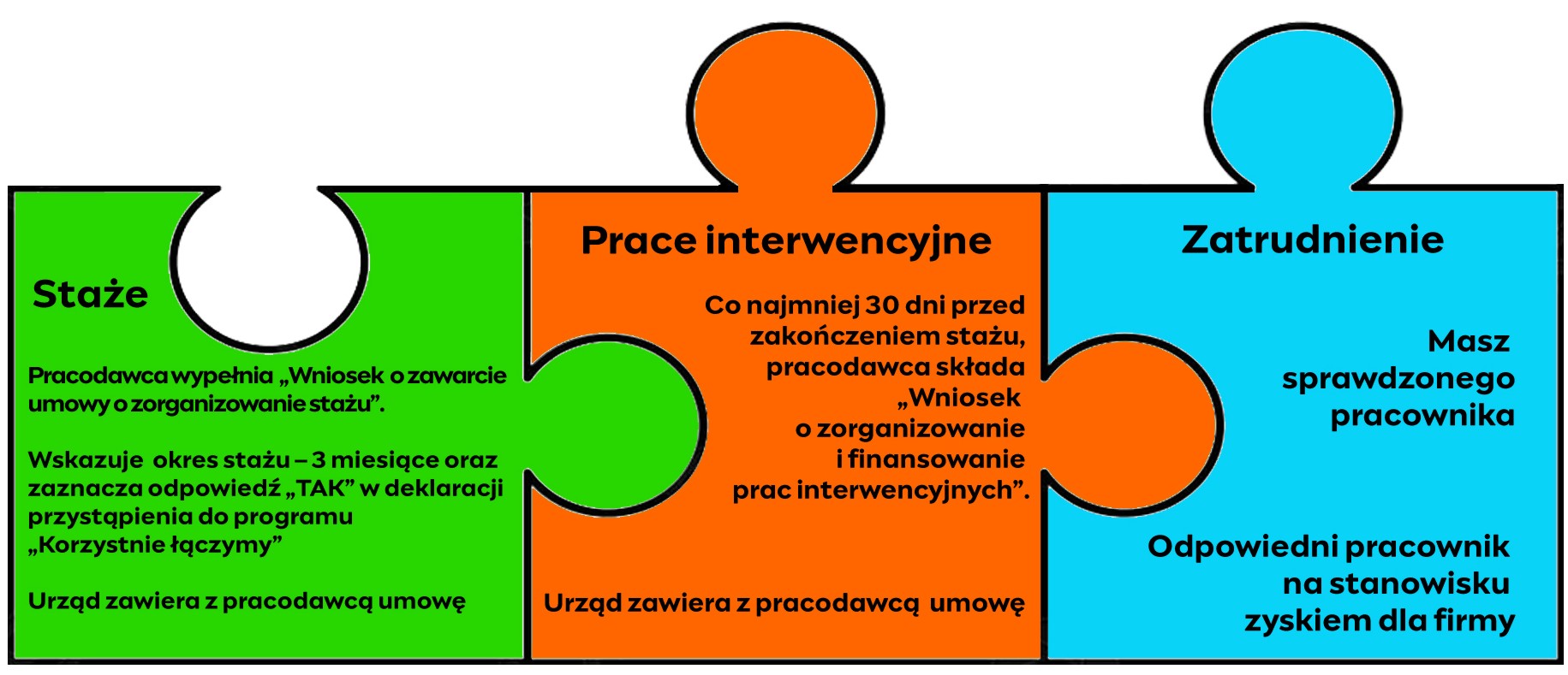 Korzystnie łączymy